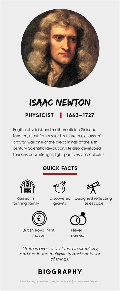 interesting facts about isaac newton.